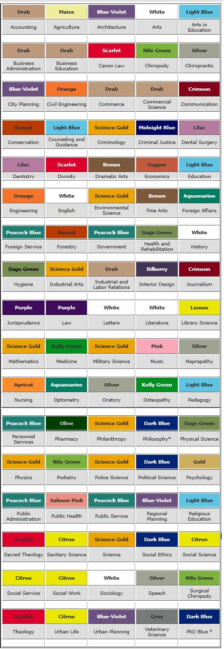 Academic Regalia Hood Colors List, Official, Degree, .